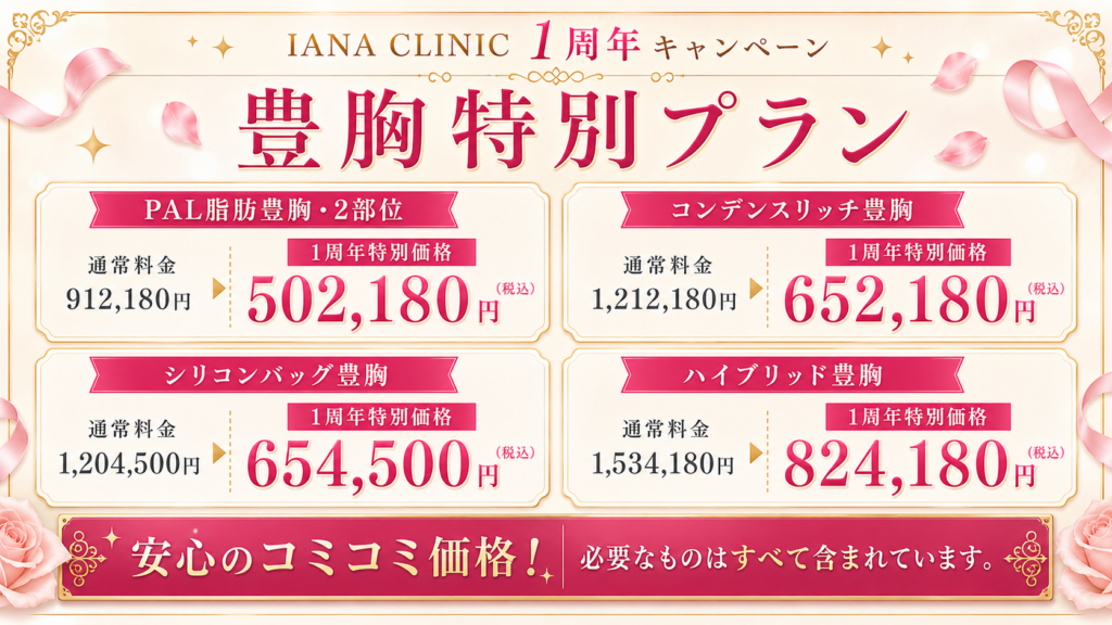 PAL脂肪豊胸（2部位)　＜人数限定＞ 通常価格 912,180円 → 502,180円（税込） ※静脈麻酔、圧迫着（1部位）、血液検査、エコー検査、術後内服薬、アフターケア込み ◆ コンデンスリッチ脂肪豊胸（2部位からの吸引)　＜人数限定＞ 通常価格 1,212,180円 → 652,180円（税込） ※静脈麻酔、圧迫着（1部位）、血液検査、エコー検査、術後内服薬、アフターケア込み ◆ シリコンバッグ豊胸（Motiva使用)　＜人数限定＞ 通常価格 1,204,500円 → 654,500円（税込） ※シリコンバッグ、ケラーファンネル、静脈麻酔、バストバンド、エコー検査、術後内服薬、アフターケア込み ◆ ハイブリッド豊胸　＜人数限定＞ 通常価格 1,534,180円 → 824,180円（税込） ※シリコンバッグ、ケラーファンネル、静脈麻酔、バストバンド、エコー検査、術後内服薬、アフターケア込み